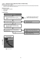 Preview for 50 page of Panasonic CS-MS9SD3H Service Manual