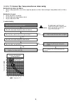 Preview for 58 page of Panasonic CS-MS9SD3H Service Manual