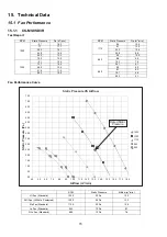 Preview for 70 page of Panasonic CS-MS9SD3H Service Manual