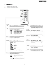 Preview for 3 page of Panasonic CS-MVG103KE Service Manual