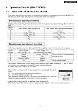 Preview for 15 page of Panasonic CS-MVG103KE Service Manual