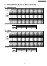 Preview for 17 page of Panasonic CS-MVG103KE Service Manual