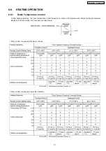 Preview for 21 page of Panasonic CS-MVG103KE Service Manual