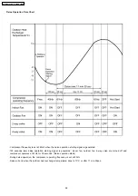 Preview for 24 page of Panasonic CS-MVG103KE Service Manual