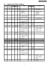 Preview for 27 page of Panasonic CS-MVG103KE Service Manual