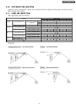 Preview for 29 page of Panasonic CS-MVG103KE Service Manual