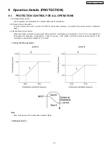 Preview for 35 page of Panasonic CS-MVG103KE Service Manual