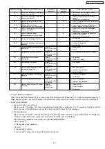 Preview for 59 page of Panasonic CS-MVG103KE Service Manual