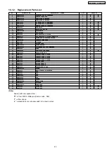 Preview for 83 page of Panasonic CS-MVG103KE Service Manual