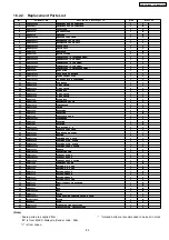 Preview for 85 page of Panasonic CS-MVG103KE Service Manual