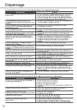 Preview for 72 page of Panasonic CS-MZ16VKE Operating Instructions Manual