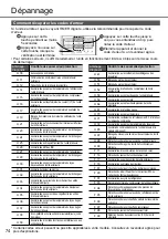 Preview for 74 page of Panasonic CS-MZ16VKE Operating Instructions Manual