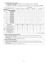 Preview for 13 page of Panasonic CS-MZ16VKE Service Manual