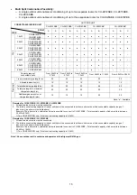 Preview for 15 page of Panasonic CS-MZ16VKE Service Manual