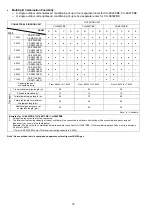 Preview for 16 page of Panasonic CS-MZ16VKE Service Manual