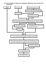 Preview for 41 page of Panasonic CS-MZ16VKE Service Manual