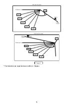 Preview for 58 page of Panasonic CS-MZ16VKE Service Manual