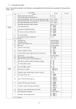 Preview for 77 page of Panasonic CS-MZ16VKE Service Manual