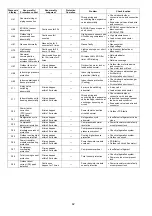 Preview for 82 page of Panasonic CS-MZ16VKE Service Manual