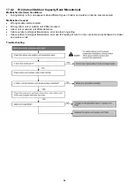 Preview for 84 page of Panasonic CS-MZ16VKE Service Manual