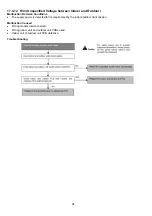 Preview for 94 page of Panasonic CS-MZ16VKE Service Manual