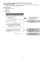 Предварительный просмотр 95 страницы Panasonic CS-MZ16VKE Service Manual