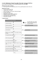 Предварительный просмотр 100 страницы Panasonic CS-MZ16VKE Service Manual