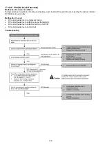 Preview for 110 page of Panasonic CS-MZ16VKE Service Manual