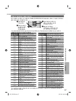 Preview for 67 page of Panasonic CS-MZ20UFEA Operating Instructions Manual