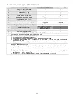 Предварительный просмотр 36 страницы Panasonic CS-MZ20UFEA Service Manual