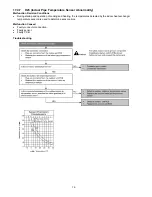 Предварительный просмотр 76 страницы Panasonic CS-MZ20UFEA Service Manual