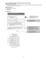 Предварительный просмотр 79 страницы Panasonic CS-MZ20UFEA Service Manual