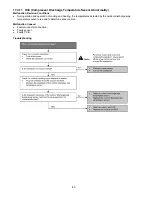 Предварительный просмотр 80 страницы Panasonic CS-MZ20UFEA Service Manual