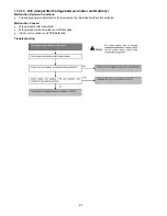 Предварительный просмотр 82 страницы Panasonic CS-MZ20UFEA Service Manual