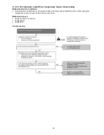 Предварительный просмотр 85 страницы Panasonic CS-MZ20UFEA Service Manual