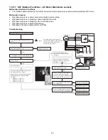 Предварительный просмотр 86 страницы Panasonic CS-MZ20UFEA Service Manual