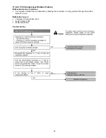 Предварительный просмотр 93 страницы Panasonic CS-MZ20UFEA Service Manual