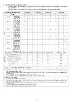 Предварительный просмотр 8 страницы Panasonic CS-MZ5SKE Service Manual