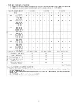 Предварительный просмотр 9 страницы Panasonic CS-MZ5SKE Service Manual