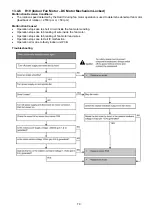 Предварительный просмотр 79 страницы Panasonic CS-MZ5SKE Service Manual