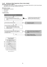 Предварительный просмотр 80 страницы Panasonic CS-MZ5SKE Service Manual