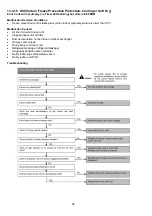 Предварительный просмотр 92 страницы Panasonic CS-MZ5SKE Service Manual