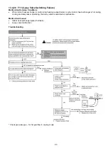 Предварительный просмотр 93 страницы Panasonic CS-MZ5SKE Service Manual