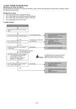 Предварительный просмотр 102 страницы Panasonic CS-MZ5SKE Service Manual