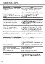 Preview for 32 page of Panasonic CS-N9WKH-8 Operating Instructions Manual