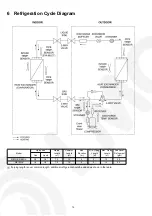 Предварительный просмотр 14 страницы Panasonic CS-NE12GKE Service Manual