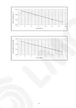 Предварительный просмотр 67 страницы Panasonic CS-NE12GKE Service Manual