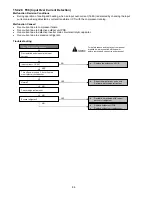 Предварительный просмотр 86 страницы Panasonic CS-NE12PKE Service Manual