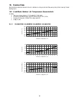 Предварительный просмотр 95 страницы Panasonic CS-NE12PKE Service Manual