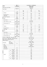 Preview for 8 page of Panasonic CS-NE9JKE-1 Service Manual